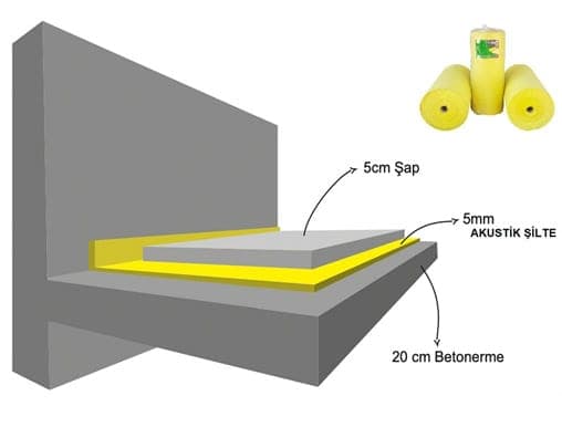 Şap Altı Şilte - 8